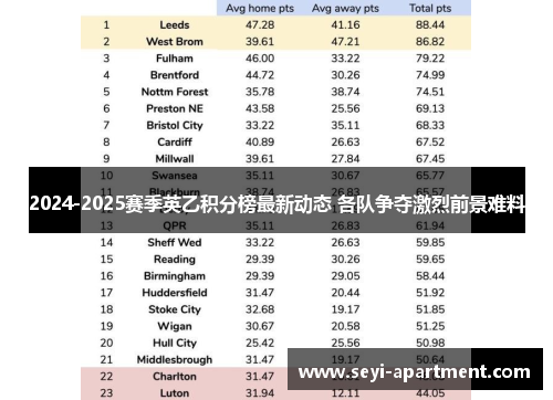 2024-2025赛季英乙积分榜最新动态 各队争夺激烈前景难料