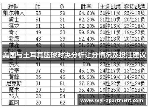 美国与土耳其篮球对决分析让分情况及投注建议